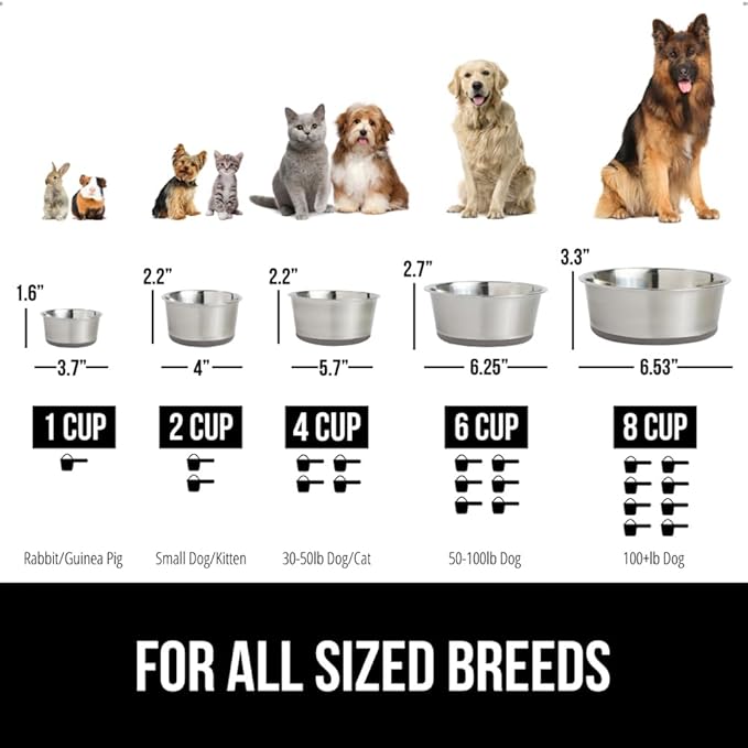 GORILLA GRIP Dog Bowl, Holds 8 Cups (64 fl oz), Food Grade 304 Stainless Steel Food and Water Bowl for Feeding Dogs and Cats, BPA Free Rubber Base, Easy Clean, Dishwasher Safe, Rust Resistant, Gray