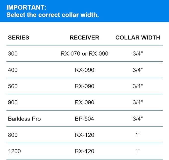 Educator Biothane Dog Collar, Waterproof, Odorproof, Metal Buckle and D Ring, Adjustable for Custom Fit, Cool and Comfortable, for Small, Medium, or Large Dogs, 3/4-Inch, Red