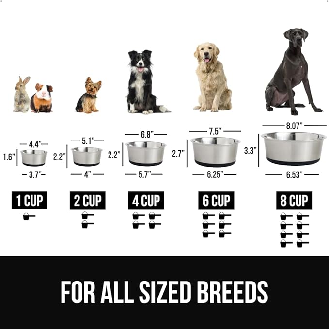 GORILLA GRIP Dog Bowl, Holds 6 Cups (48 fl oz), Food Grade 304 Stainless Steel Food and Water Bowl for Feeding Dogs and Cats, BPA Free Rubber Base, Easy Clean, Dishwasher Safe, Rust Resistant, Black