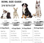 Deep Stainless Steel Non-Skid Dog and Food Bowls, Each Holds Up to 4 Cups, Set of 2 Packs(6.9 x 2.2 Inches)