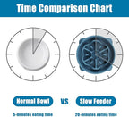 Slow Feeder Dog Bowls Large Breed, Dog Food Bowl Large Anti-Choking Bloat Stop Puzzle Healthy Eating Bowl (Blue, 4 Cup)