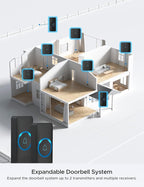 AVANTEK Wireless Doorbell, D-3G Waterproof Chime Kit Operating at Over 1300 Feet with 52 Melodies, 5 Volume Levels & LED Flash