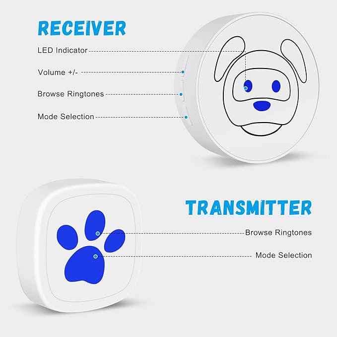 Dog Doorbell, Wireless Ring Bell to Go Outside, IP55 Waterproof Buttons, 55 Melodies, 4 Volume Levels & 950ft Range (White, 2 Recievers 2 Transmitters)