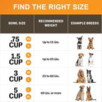 Neater Pet Brands Stainless Steel Slow Feed Bowl - Non-Tip & Non-Skid - Stops Dog Food Gulping, Bloat, Indigestion, and Rapid Eating (1.5 Cup)