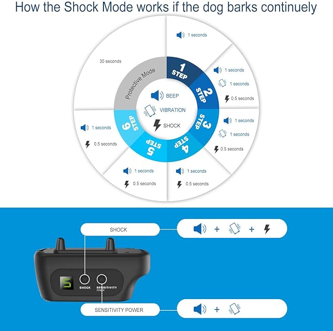 Rechargeable Dog Bark Collar with Beep Vibration and Shock,Anti Barking Collar for Small Medium Large Dogs, Humane Dog Training Device with 5 Adjustable Sensitivity Levels