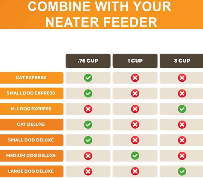 Neater Pet Brands Stainless Steel Slow Feed Dog Bowl for Fast Eating Small Breeds, Metal Slow Feeder Dog Bowl Fits in Cat & Small Neater Feeders, for Puppy or Dogs (< 15 lbs), 3/4 Cup Food Capacity