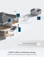 AVANTEK Wireless Doorbell, D-3G Waterproof Chime Kit Operating at Over 1300 Feet with 52 Melodies, 5 Volume Levels & LED Flash