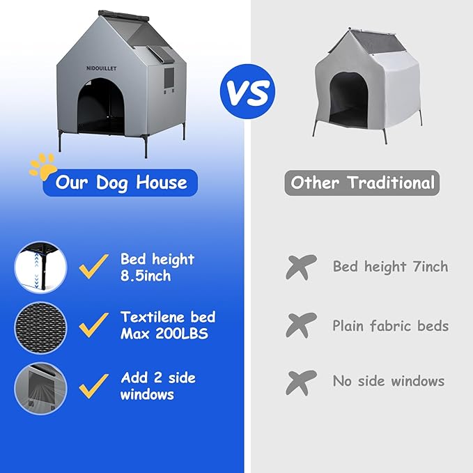 36" Dog House for Outdoor Indoor, Large Dog Houses Weatherproof 600D PVC with 7.9" H Textilene Elevated Dog Bed Breathable, Easy to Clean, Dog House Max 160lbs