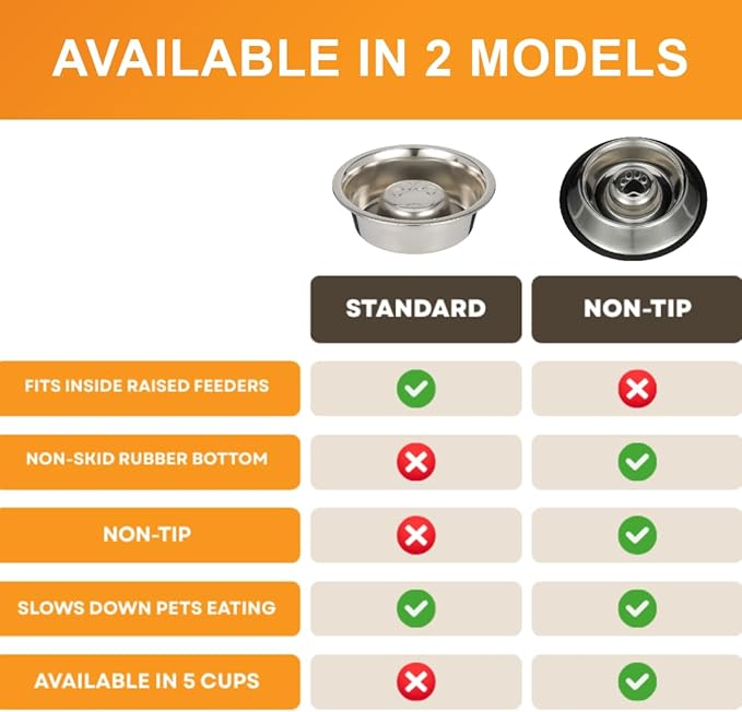 Neater Pet Brands Stainless Steel Slow Feed Bowl - Non-Tip & Non-Skid - Stops Dog Food Gulping, Bloat, Indigestion, and Rapid Eating (5 Cup)