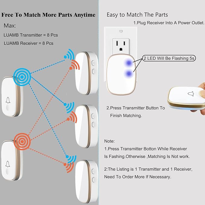 Wireless Doorbell, 1,000ft Range Loud Enough with 5Volume Levels and Mute Mode Door Chimes LED Flashing