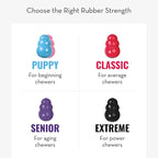 KONG Extreme Dog Toy - Fetch & Chew Toy - Treat-Filling Capabilities & Erratic Bounce for Extended Play Time Most Durable Natural Rubber Material - for Power Chewers - for Large Dogs
