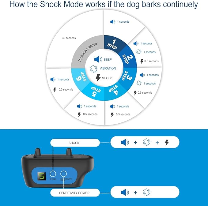 Dog Bark Collar for Large Medium Small Dogs, Rechargeable Smart Bark Collar, Anti Barking, Humane Dog Training Device with 5 Adjustable Sensitivity Beep Vibration (Blue)