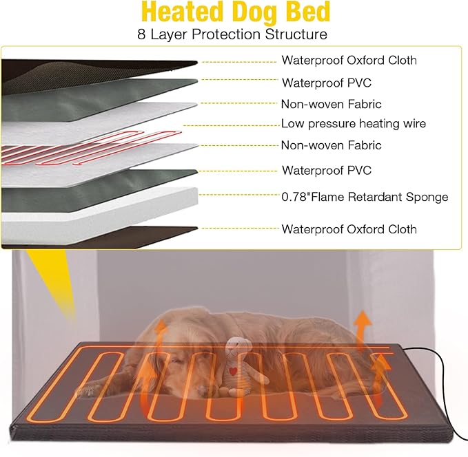 Aivituvin Heated Outdoor Dog House with Adjustable Heating Pad, Removable Insulated Liner, Metal Frame and Waterproof Roof, Warm Shelter for Cold Weather (50.9" D x 37.4" W x 37.2" H)