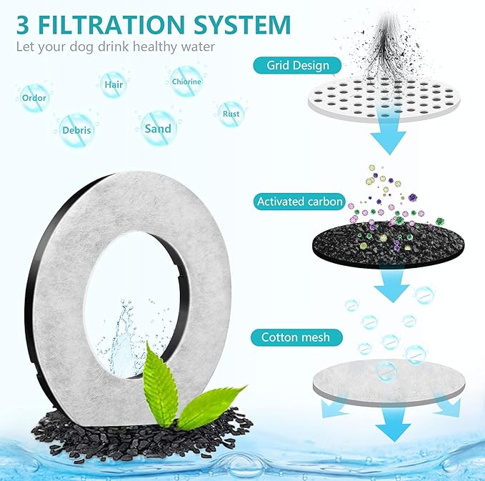 UPSKY 5PCS Replacement Filters for 2.5L/84oz，3L/101oz, 3.5L/118oz，4L/135oz, 4.5L/152oz，5.5L/186oz and 6.5L/1.6 Gallon Dog Water Bowl