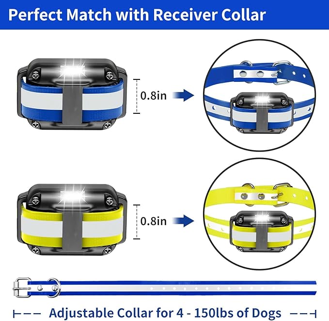 PaiPaitek Shock Collar Replacement Strap for Most of Training Collar, 3/4 Inch Dog Collar Replacement for Wireless Fence and Bark, Adjustable Waterproof TPU Collar Strap - 2 Pack