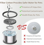 4.5L Dog Water Bowl No Spill 1.2 Gallon Stainless Steel Water Bowl for Dogs 150oz No Mess Slow Water Feeder with Anti-Slip Mat for Messy Drinkers 4.5L+2 Filters