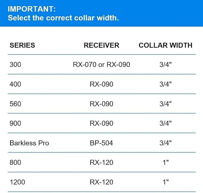 Educator 1-Inch Dog Training Collar Strap – ONLY Fits FE-580, ET-800 & UL-1200 Receivers – NOT Compatible with Mini Educator (ET-300/ET-400) – Quick Snap Biothane Bungee Collar, Black