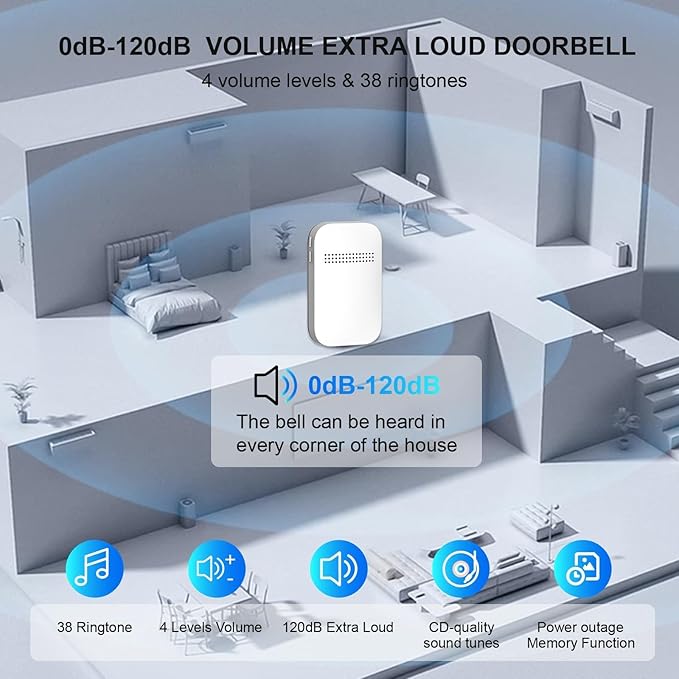 Wireless Doorbell - Self-Powered Door Bells No Battery Required for Home, Push Button Plug-through Waterproof Cordless Door Chime, up to 1300ft Range with 38 Ringtone, 120dB Extra Loud Doorbells