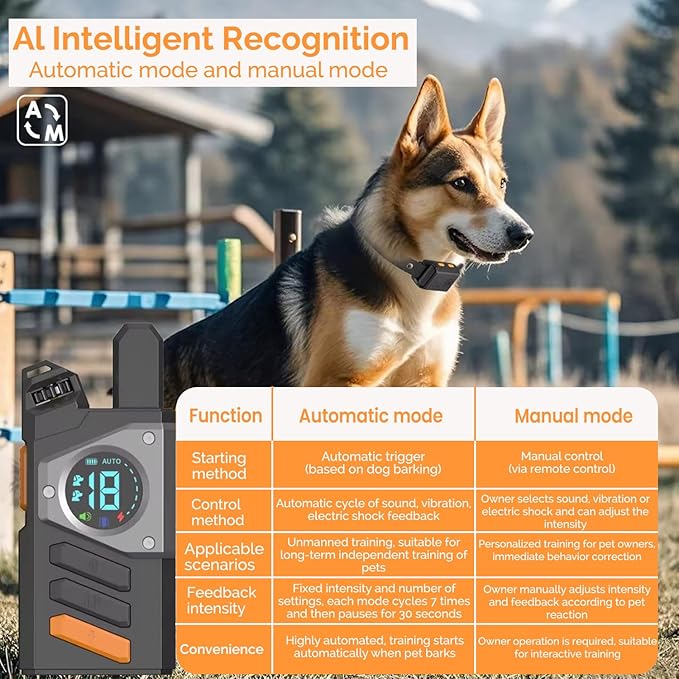 RuffStyle Dog Training Collar - Shock Collar for Dogs & No Shock Option - Bark Collar with Manual Remote + Automatic Mode, Adjustable Dog Collar for Small Medium & Large Dogs Rechargeable & Waterproof