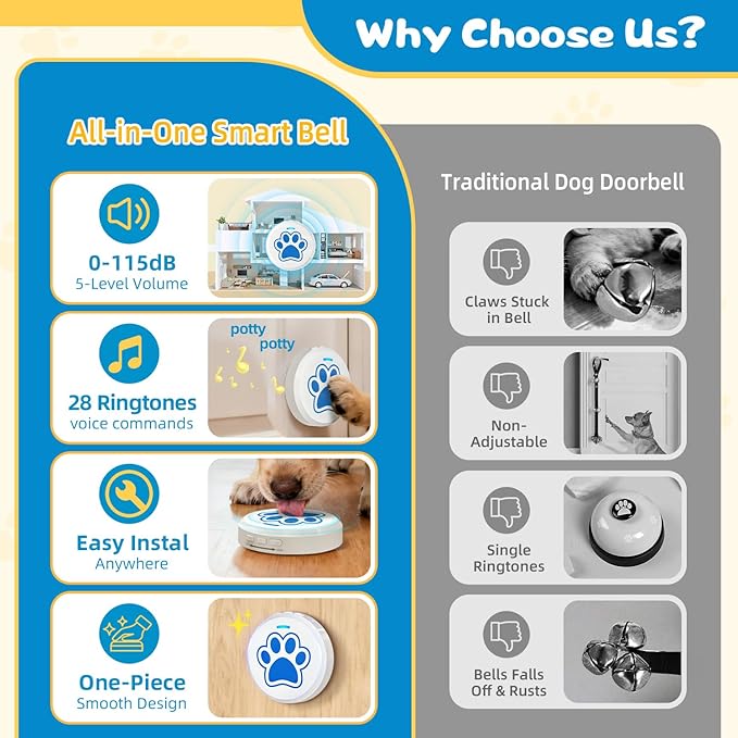 ChunHee Dog Bells to Go Outside – Bell for Dogs to Ring to Go Potty | Dog Door Bell with 5 Adjustable Volume & 36 Ringtones | Chew-Proof Dog Potty Bell | Bells for Dog Training to Go Outside