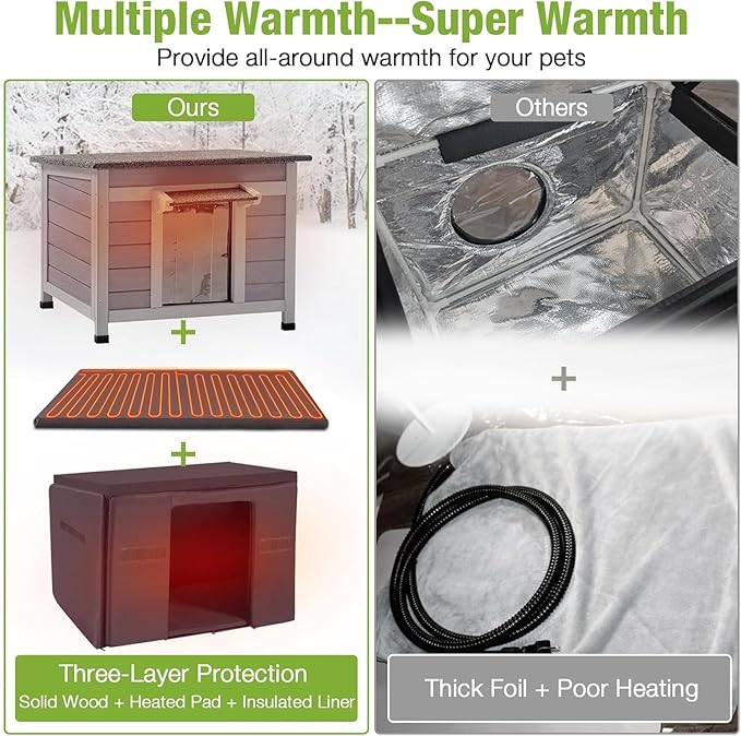 GUTINNEEN Heated Outdoor Insulated Dog House with Heating Pad and 6-Sided Insulation for Small Dogs and Feral Cats, Keeps Pets Cozy in Winter