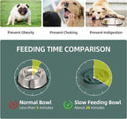 Ceramic 1.6 Cup Slow Feeder Dog Bowl for Medium and Large Breed, 8.2inch Puzzle Dog Food Dish, Anti-Gulping, Stop Bloat, Preventing Choking (Single Bowl-Dark Green)