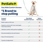 PetSafe Easy Walk Comfort No-Pull Dog Harness Full-Body Padding - Better Walks on The First Use - 5 Points of Adjustment Small/Medium, Blue (Pack of 3)