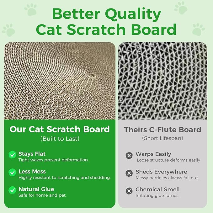 Round Cat Scratcher Refill, 10" Diameter Cat Scratching Board for Indoor Cats, Cardboard Cat Scratcher Pads，Double-Sided (2 PCS)