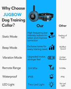 Jugbow Dog Shock Collar - 3/4 Mile Dog Training Collar with Remote for Large Medium Dogs, Rechargeable IPX8 Waterproof E-Collar with 3 Training Modes, LED Light & Security Lock (Blue)