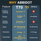 ABBIDOT Shock Collar for Dog-4500 FT Dog Training Collar with Remote, IPX7 Waterproof with 6 Training Modes, Beep, Vibration, Safe Shock, Enhanced Night Light, Rechargeable E-Collar