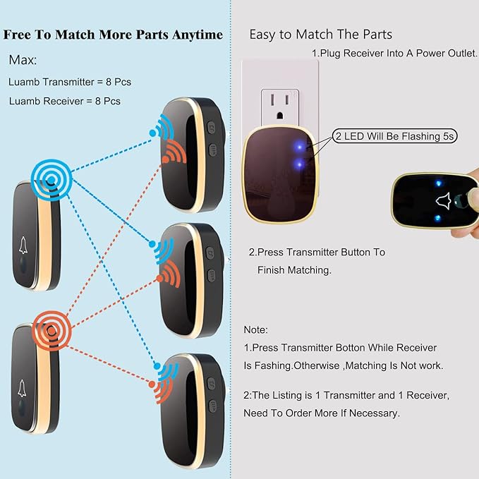 Wireless Doorbell, 1,000ft Range Loud Enough with 5 Volume Levels and Mute Mode Door Chimes LED Flashing