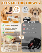 Elevated Dog Bowls for Medium Size Dogs, Non-Slip Dog Feeder with 1*Stainless Steel Dishes & 1*Slow Feeder Bowl, 5 Heights Adjustable Raised Bowls to 3.15″-8.66″-9.84″-11.02″-12.2″