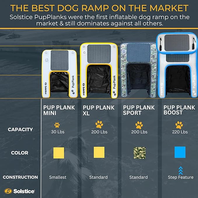 SOLSTICE Inflatable Pup Plank, Dog Water Ramp for Boats and Docks, XL, 200 lb Capacity - Floating Platform for Pets for Lake, River, Beach & Swimming Pool, Includes Pump, Patent-Protected Design