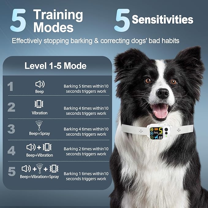 Citronella Bark Dog Collar [1*Refill] Spray Dog Collar, with 5 Adjustable Sensitivity, Beep+Vibration+Spray 5 Working Modes Citronella Bark Collar, IP66 Waterproof Dog Spray Collar for L/M/S
