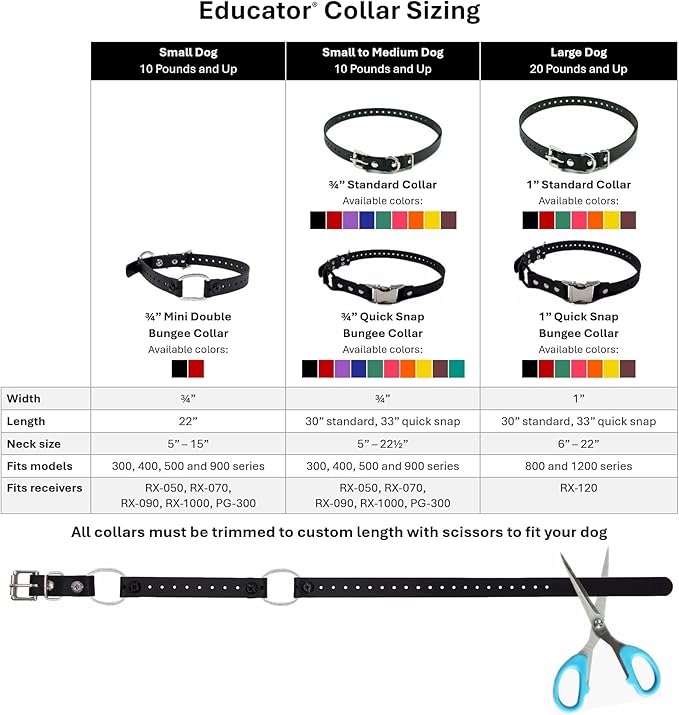 Educator 1-Inch Dog Training Collar Strap – ONLY Fits FE-580, ET-800 & UL-1200 Receivers – NOT Compatible with Mini Educator (ET-300/ET-400) – Durable Biothane Collar, Yellow