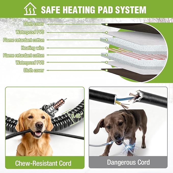 GUTINNEEN Extra Large Heated Dog House for Outside XL Insulated Dog House Outdoor Weatherproof Dog Kennel with Thermostat-Controlled Heating Pad, Thermal Liner, Chew-Proof Metal Frame for Large Breeds