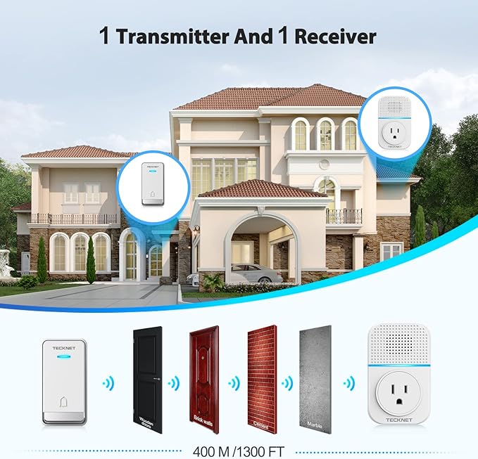 TECKNET Wireless Doorbell, Plug-through Door Bell, IP66 Waterproof Doorbells, 1300ft Cordless Rang Door Bell Ringer Wireless, 60 Ringtones & 5 Level Volume, 0-110 dB Doorbell Chime for Home/Classroom