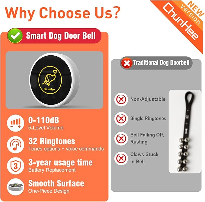 ChunHee Dog Door Bell, Smart Dog Doorbell for Potty Training to Go Outside, Dogs Bells for Doggie to Ring to Go Potty Train with Customized Ringtones Adjustable Volume, 1 Dog Button