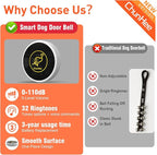 ChunHee Dog Door Bell, Smart Dog Doorbell for Potty Training to Go Outside, Dogs Bells for Doggie to Ring to Go Potty Train with Customized Ringtones Adjustable Volume, 1 Dog Button