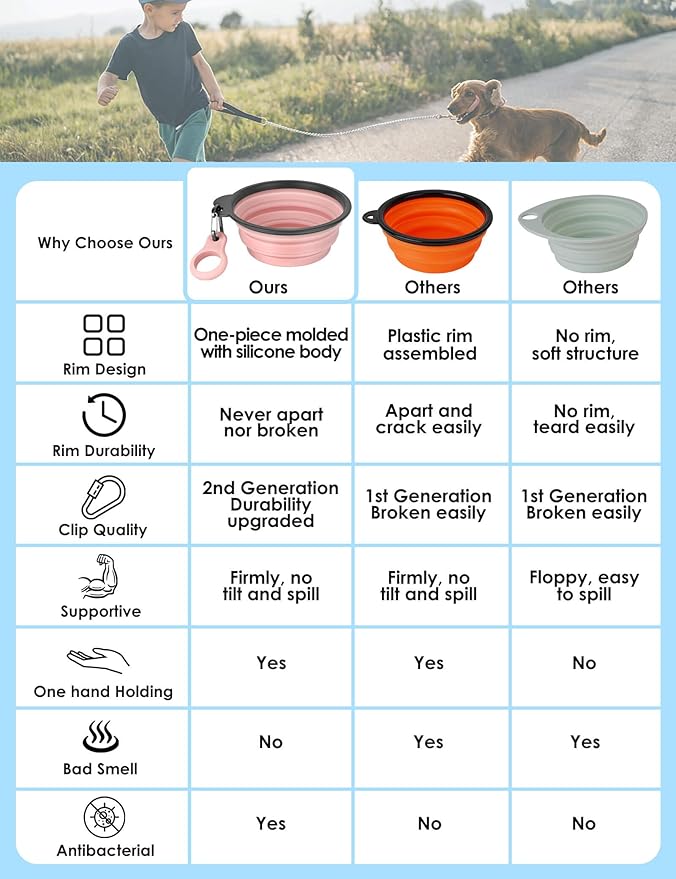 Aonkey Collapsible Dog Bowls with Bottle Carrier, 2 Pack Travel Dog Water Bowl Upgraded Carabiner, One-Piece Molded Rim No Fall Off or Crack 37oz, Blue & Pink