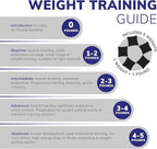 ActiveDogs Weighted Dog Collar for Muscle Building and Tactical Training - Dog Weighted Vest for Exercise - Includes 5x1lb Weights & Sheepskin Padding - Ideal for K9, Bully, Bull Terrier & More