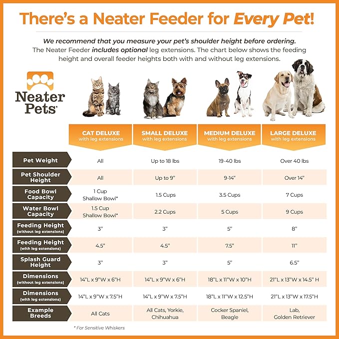Neater Feeder Deluxe Mess-Proof Elevated Dog Bowls for Large Dogs (40+ lbs), 2 Height Adjustable (14.5” & 17.5”) No-Spill Raised Dog Bowl Stand, Stainless Steel Food Bowl Set, Made in USA, Cranberry