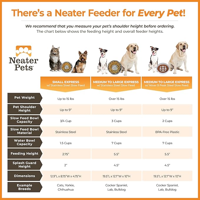 Neater Feeder - Express Model w/Slow Feed Bowl - Mess-Proof Dog Bowls (M/L, Pink) Made in USA – Elevated, No Spill, Non-Tip, Non-Slip, Raised Stainless Steel Food/Water Pet Bowls Aid Digestion