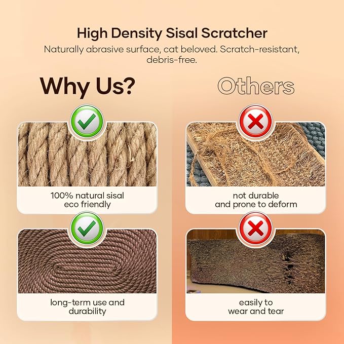 Wall Mounted Cat Scratcher Board - Scratching Post and Pad for Indoor Cats - Wall Furniture and Scratchers