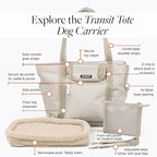 Cleverpup Transit Tote Dog Carrier for Small/Medium Dogs 8-20 lbs, 19x12x9 Soft-Sided 4-Pc Set with Waterproof Base, Plush Insert, Food Pouch, Mesh Head Opening - Medium, Sand