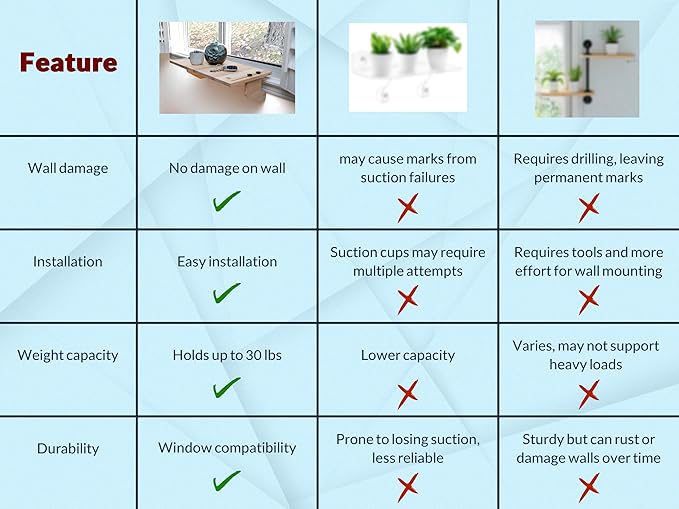 Original SillMate Window Plant Shelf, 21.25" Sill Shelf for Plants - Verify Sizing First - Cat Perch - Renter Friendly No Drilling/Damage - Sill Extender for Plants - Window Table