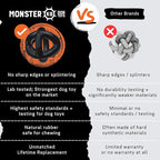 Monster K9 Indestructible Dog Ball – Lifetime Replacemnet - Durable Dog Toy for Aggressive Chewers - Safe, Non-Toxic Natural Rubber - Chew, Tug & Fetch - Tough, Heavy Duty - 5.5” (2X Tennis Ball Size)