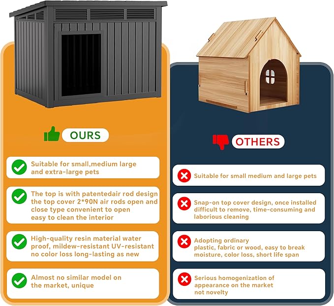 VIXZEN Dog House Indoor Outdoor,Waterproof Dog House for Small to Large Dogs,Doghouse with Air Vents and Elevated Floor,Openable at the Top,Easy to Assemble and Clean (Deep Black, 32.2*25.12*24.13)