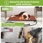 GUTINNEEN Extra Large Heated Dog House Outdoor Insulated Dog House Weatherproof Dog Shelter with Heated Pad, Insulated All-Round Thermal Liner, Chew-Proof Design for Large Dogs (Winter-Ready)